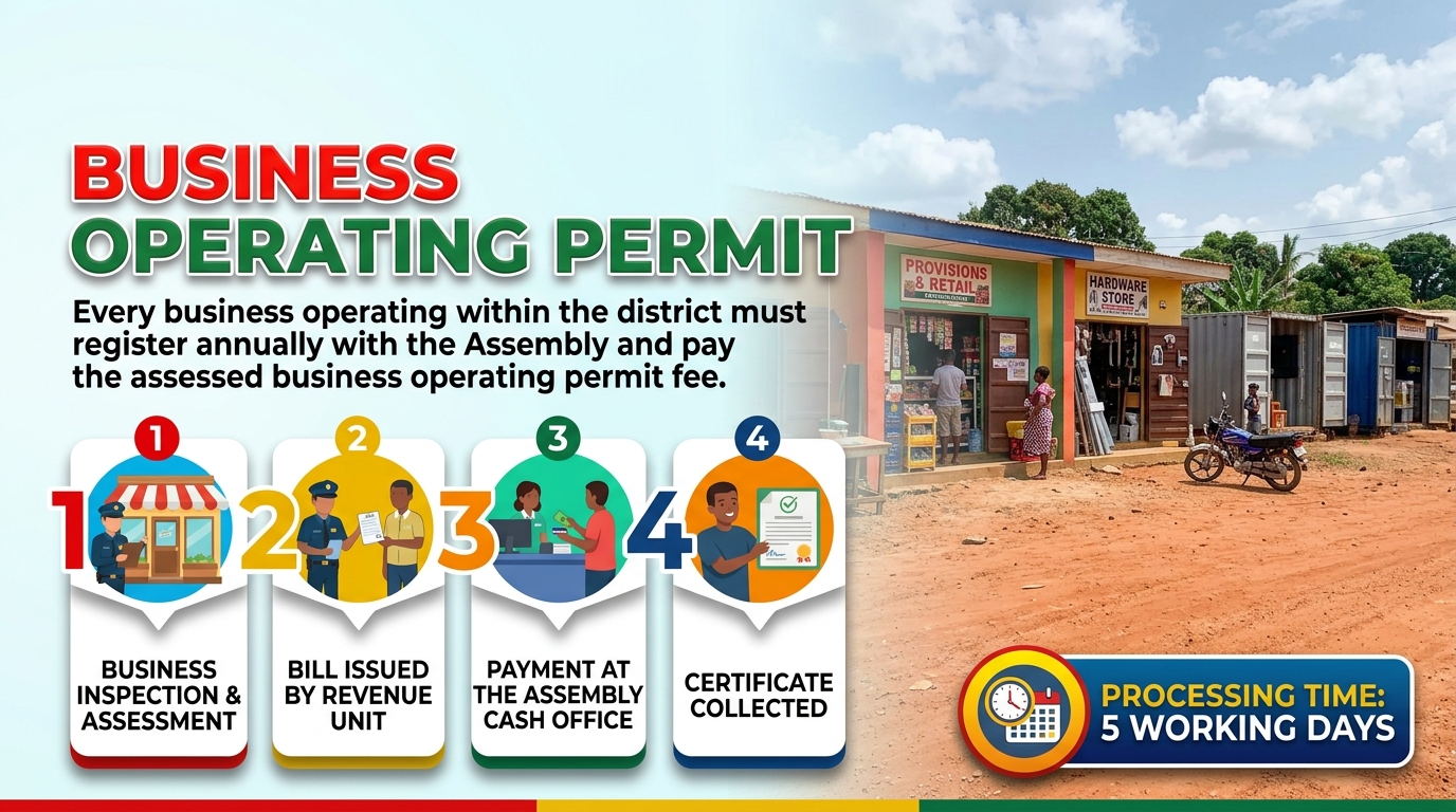 Business Op. Permit